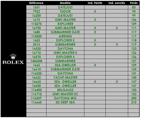 rolex watch weight grams|rolex datejust 41 weight.